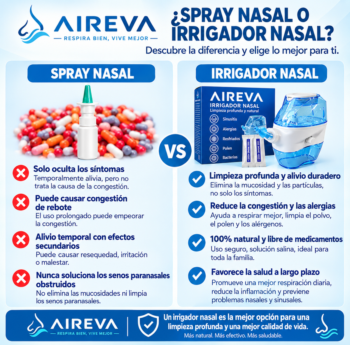 Aireva Pro™ – Irrigador Nasal de Doble Acción