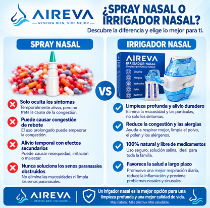 Aireva Pro™ – Irrigador Nasal de Doble Acción